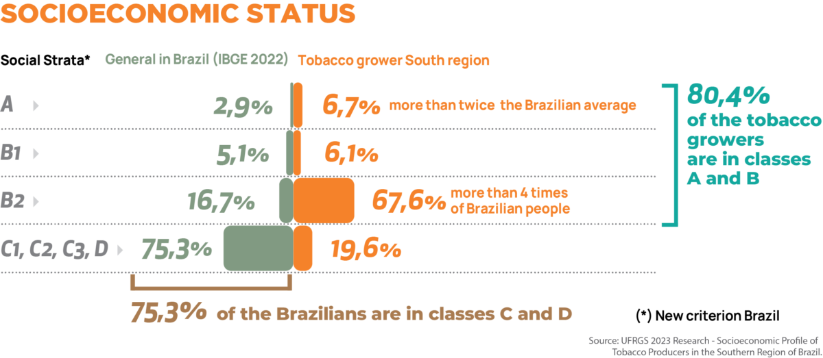 Socioeconomic Status