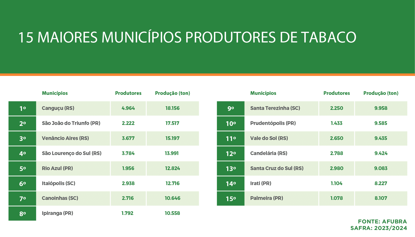 15 Maiores Produtores de Tabaco